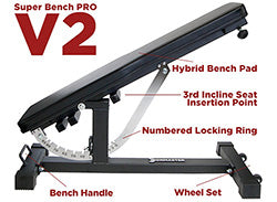 Ironmaster have released The Super Bench PRO V2